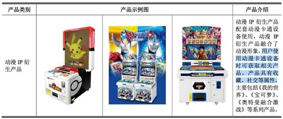 100億卡牌市場中的隱形贏家 誰在通過游玩設備銷售享受暴利？